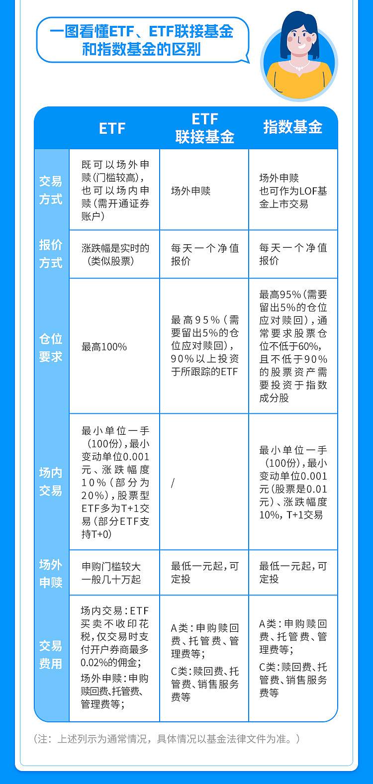 购买美股指数基金的条件有哪些