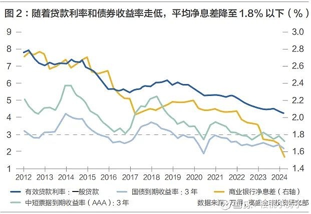 银行贷款利率走势图图片