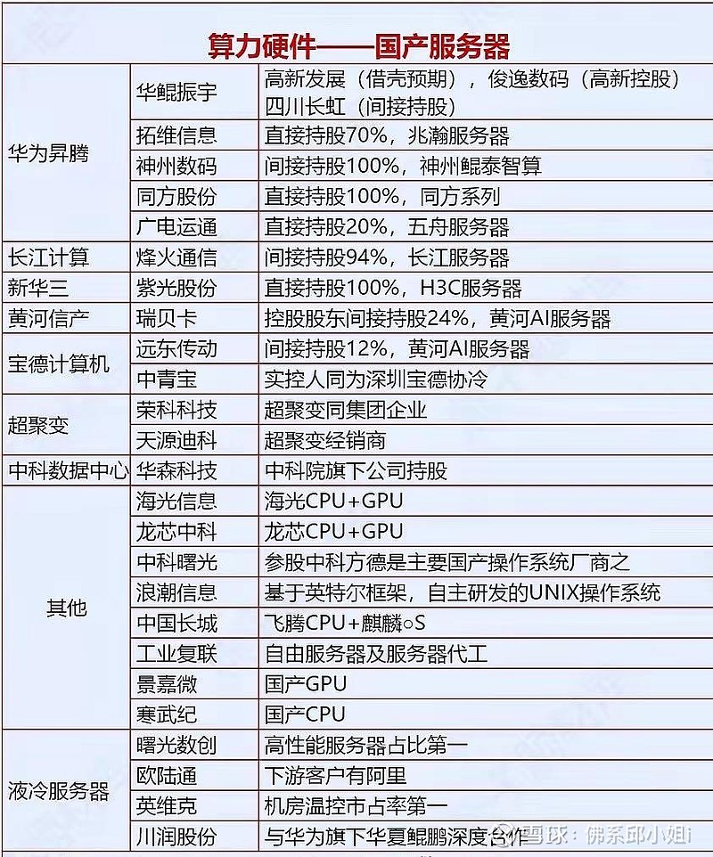 中国服务器排名前十名=中国服务器排名前十名公司