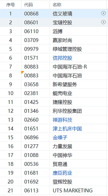 这是第二版筛选出来的股票,市净率大于1,资产负债率小于40%,roe大于15