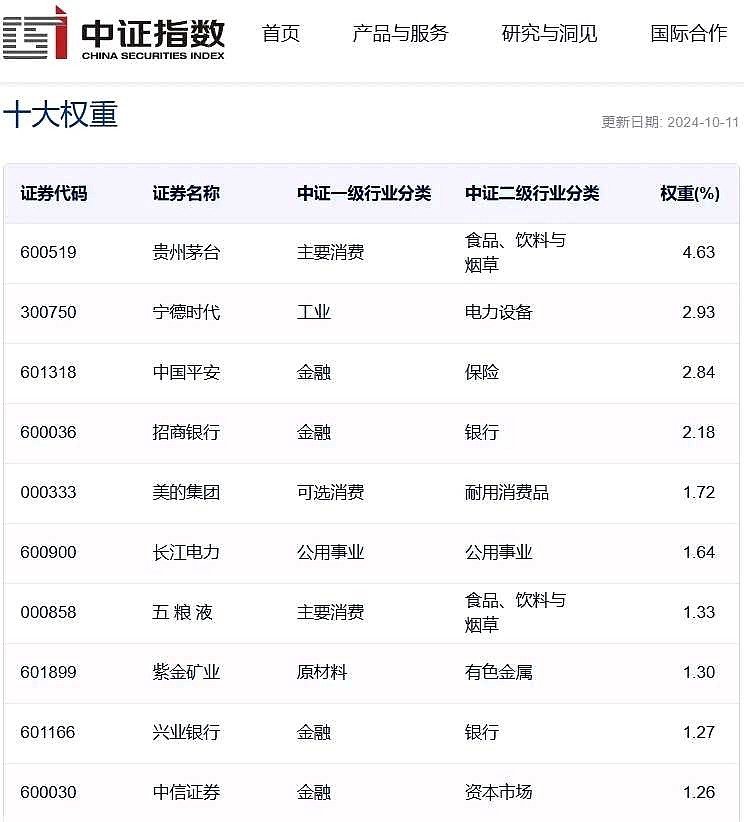 基金怎样卖出才能赚钱(基金如何卖出?如何操作?)