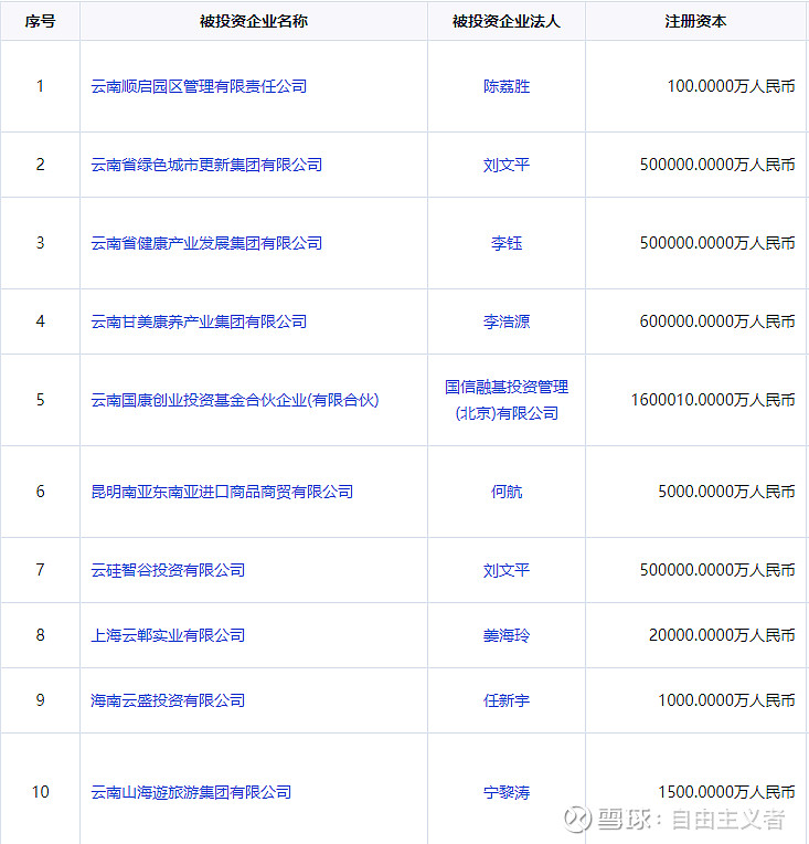 昆明制作公司账户流水 xueqiu.com
