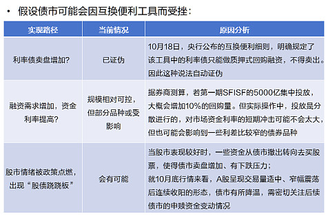 一文读懂5000亿互换便利,哪些资产受益,哪些需要警惕? 大家好,我是$超级定投家(TIAA038002)$ 组合主理人。9月底,潘功胜行长 ...