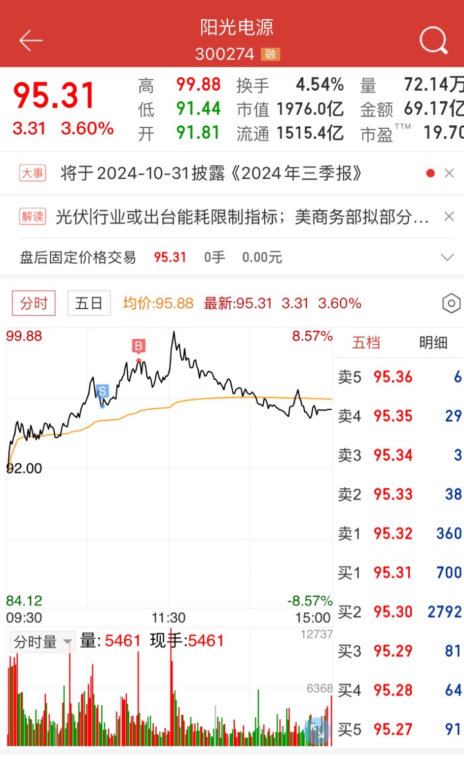 光伏全部股票图片