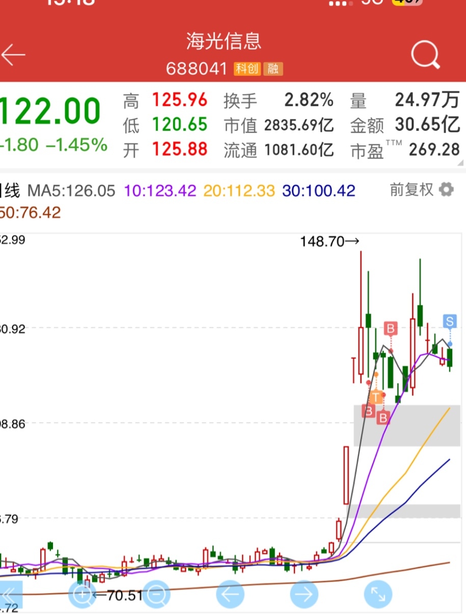 光伏股状况图片