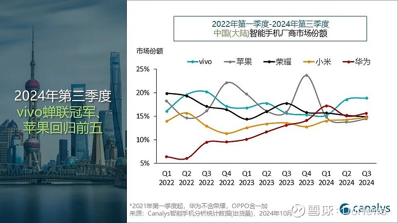 canalys高级分析师朱嘉弢表示,canalys预期中国大陆智能手机市场将