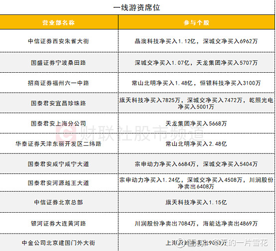 西安朱雀大街席位图片