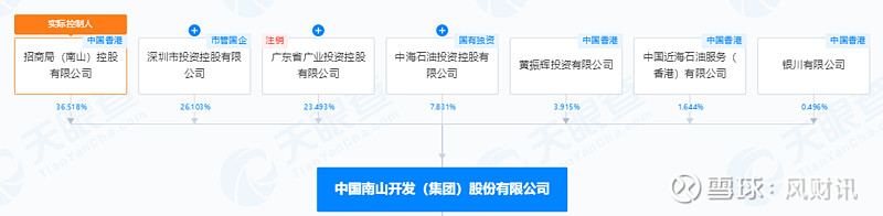 南山地产业绩、口碑崩塌之路 来源： 凤凰网房产上海10月25日，上海嘉定区南山璞缦项目公示意向客户名单。经过4天半的认购，最终项目136套房源 ...