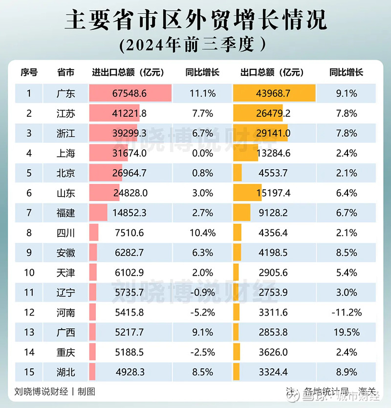 中国gdp及其组成部分图图片