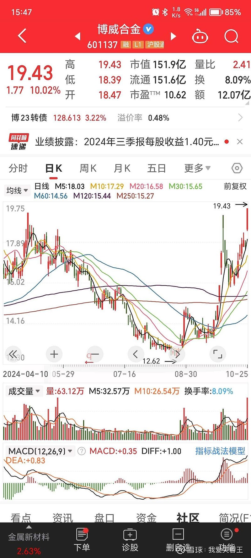 英维克股票行情