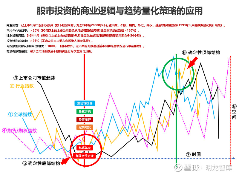 股市年前规律（股市年前什么时候停止交易） 股市年前规律（股市年前什么时间
克制

买卖
业务
）《股市年前什么时候停止交易》 股市行情