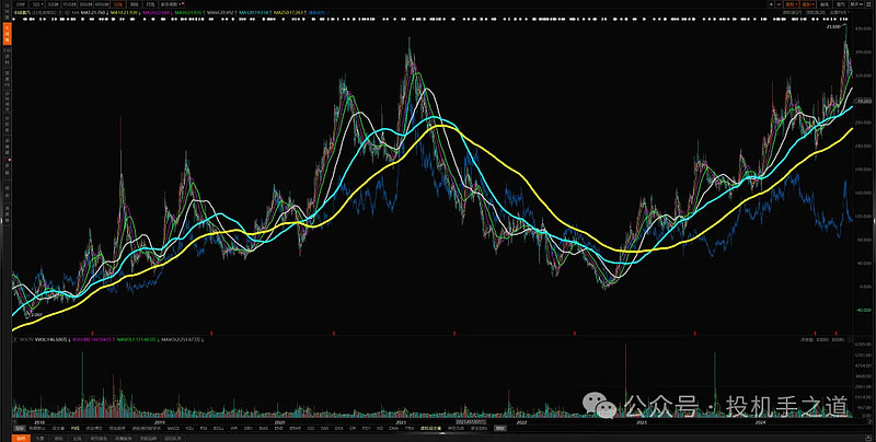 背景本文是股票细分行业学习第二篇,主要学习重卡领域的 潍柴动力 和