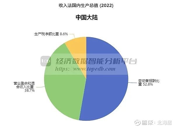 中国gdp支出构成比例图图片