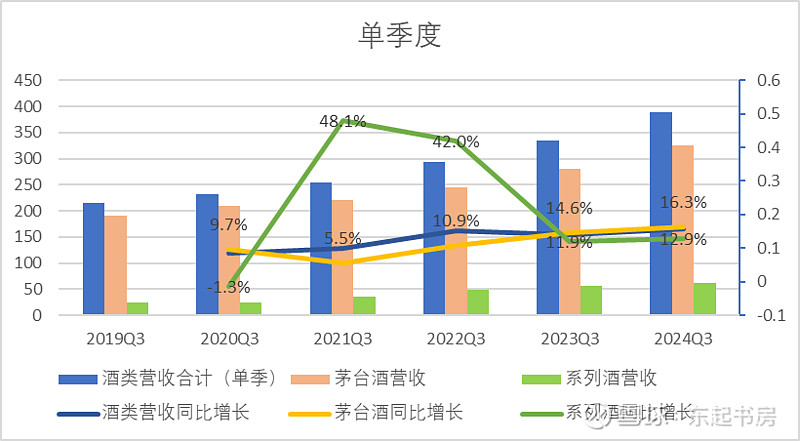 贵州茅台今天趋势图片