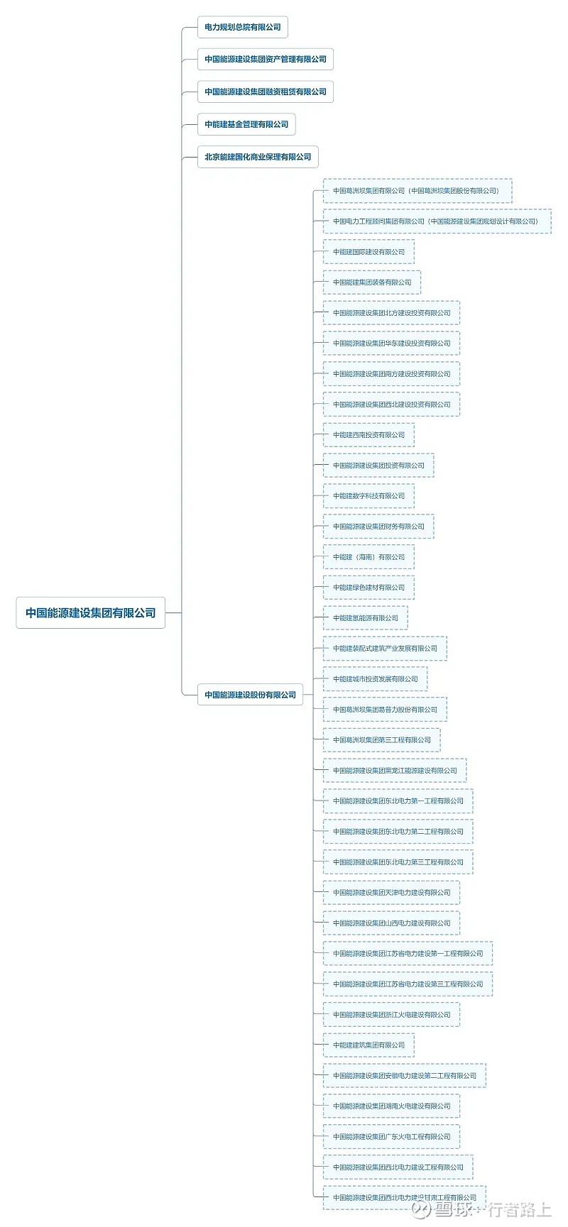 八大建筑央企信息资料汇总 01中国建筑中国建筑集团有限公司(简称中国建筑),正式组建于1982年,公司经历了建筑工程部(37军司令部1953年 ...