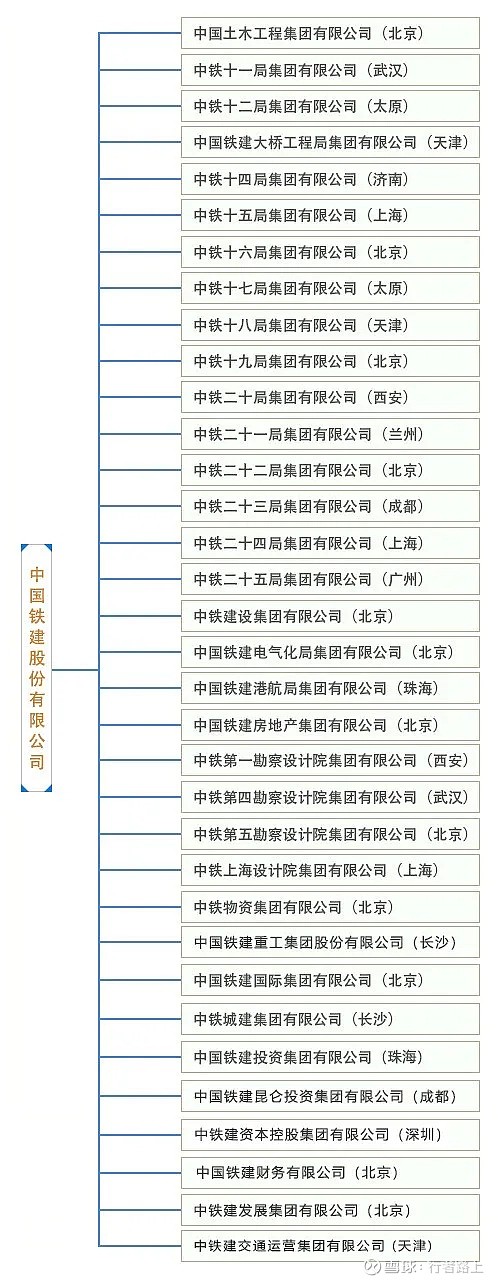 八大建筑央企信息资料汇总 01中国建筑中国建筑集团有限公司(简称中国建筑),正式组建于1982年,公司经历了建筑工程部(37军司令部1953年 ...