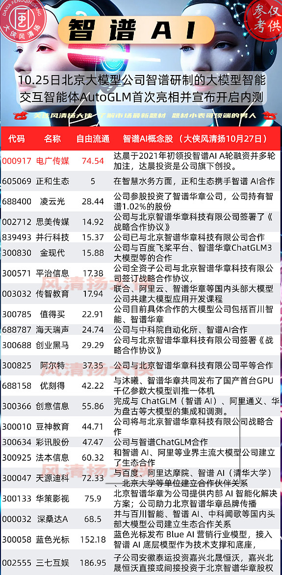 智度股票股吧最新消息=智度股票股吧最新消息600223