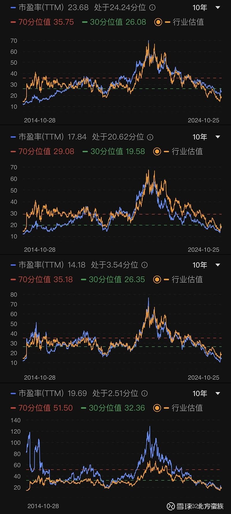 股票投资收益高吗(股票投资收益是收入吗)