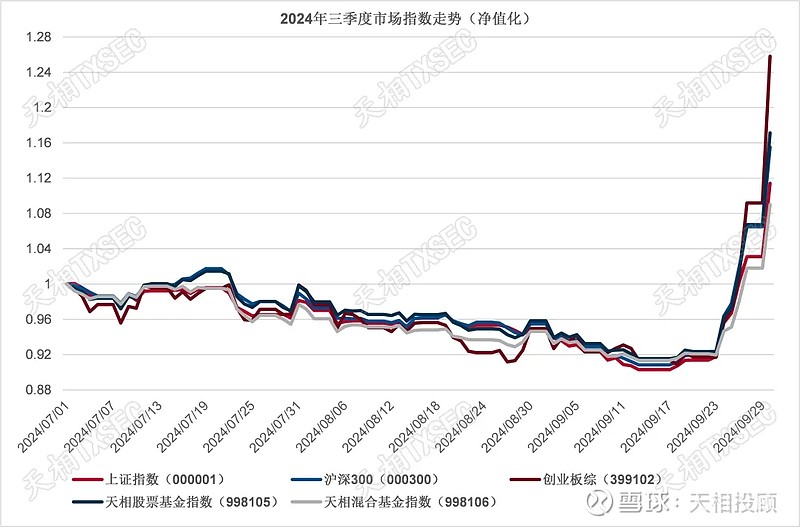 600116近来
基金行情（2024年重组即将停牌的股票有哪些）《163406基金重仓股》