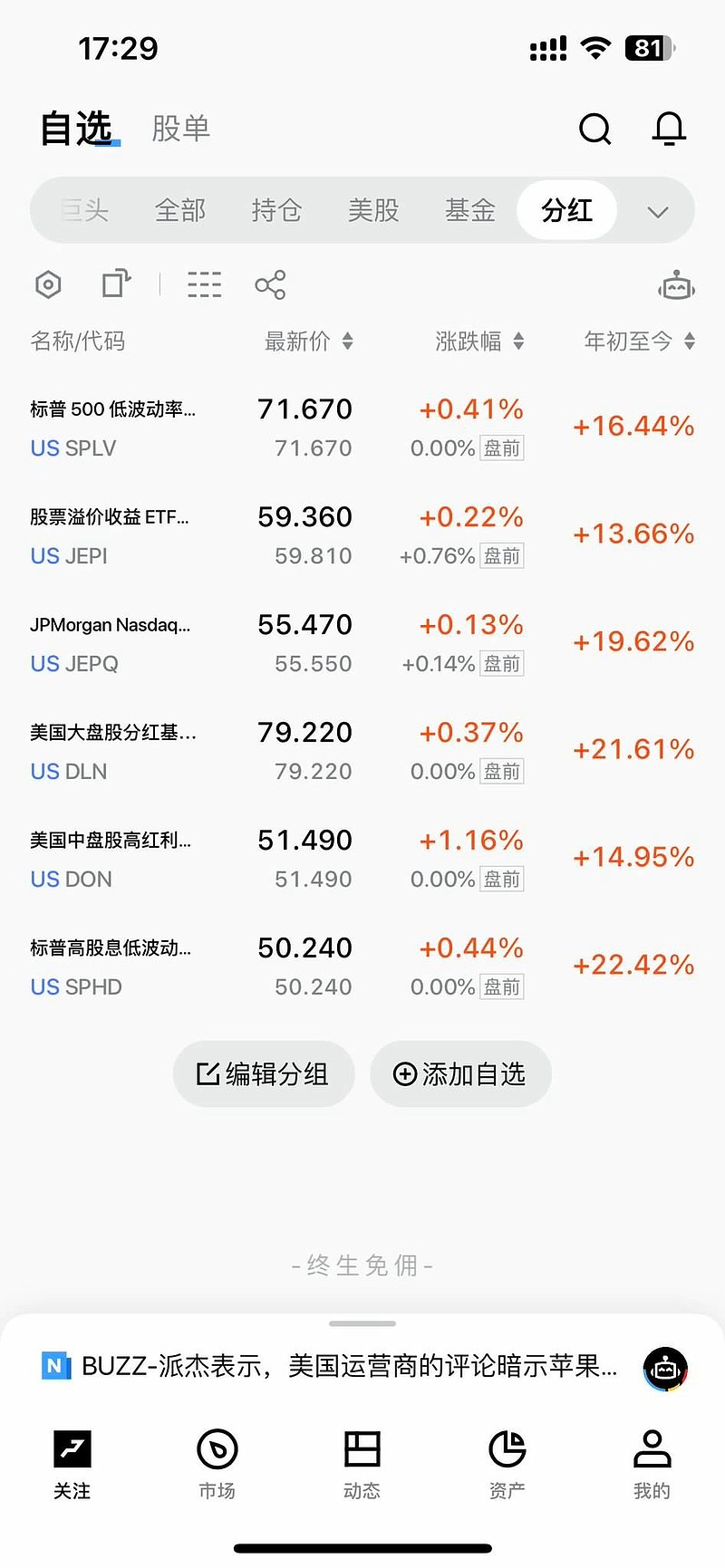 美股月月分红ETF》 美股月月分红的ETF推荐：JEPI 投资策略：采用备兑期权策略，投资标普500 中低波动性成分股的同时，通过卖出期权来...
