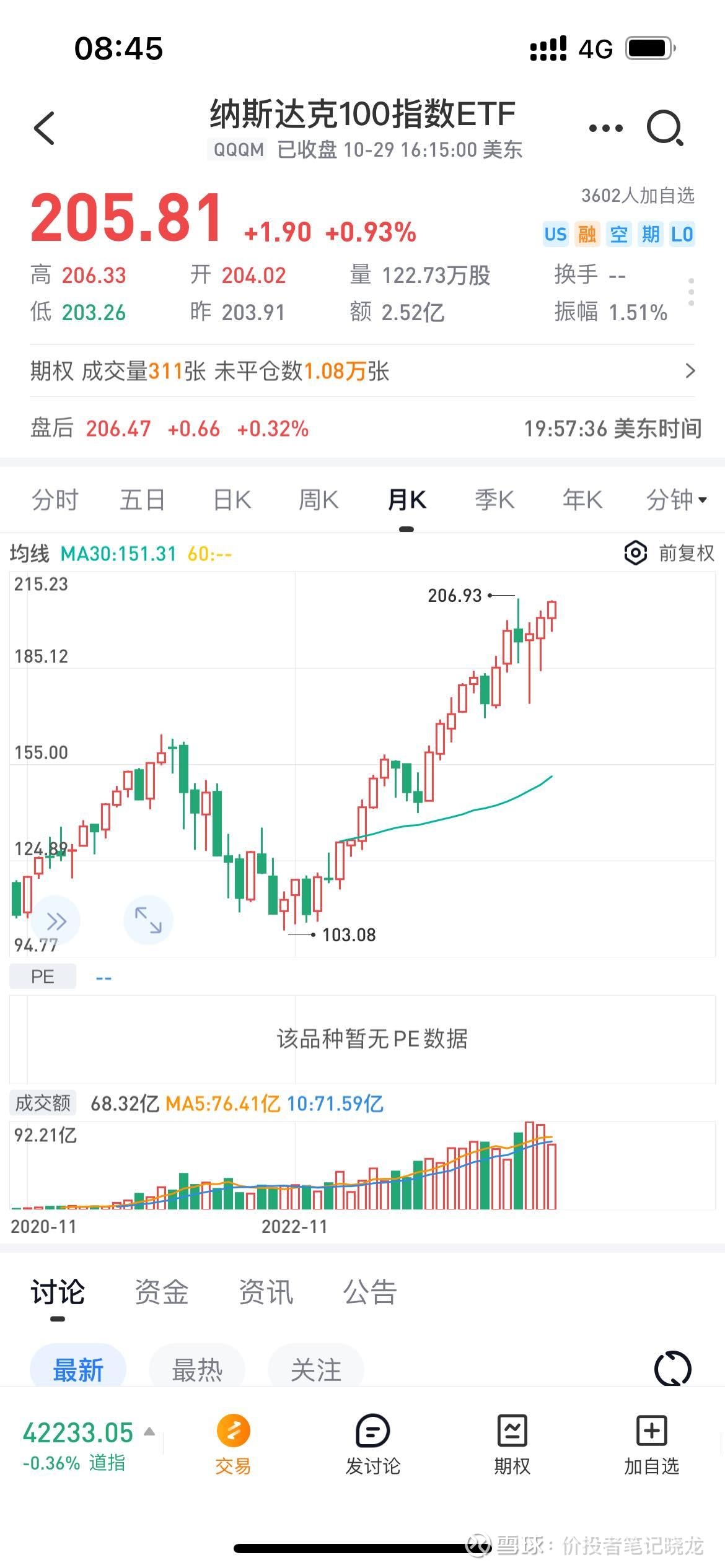 为什么纳斯达克100 距离前高不到1,而 纳指etf 距离前高差这么?