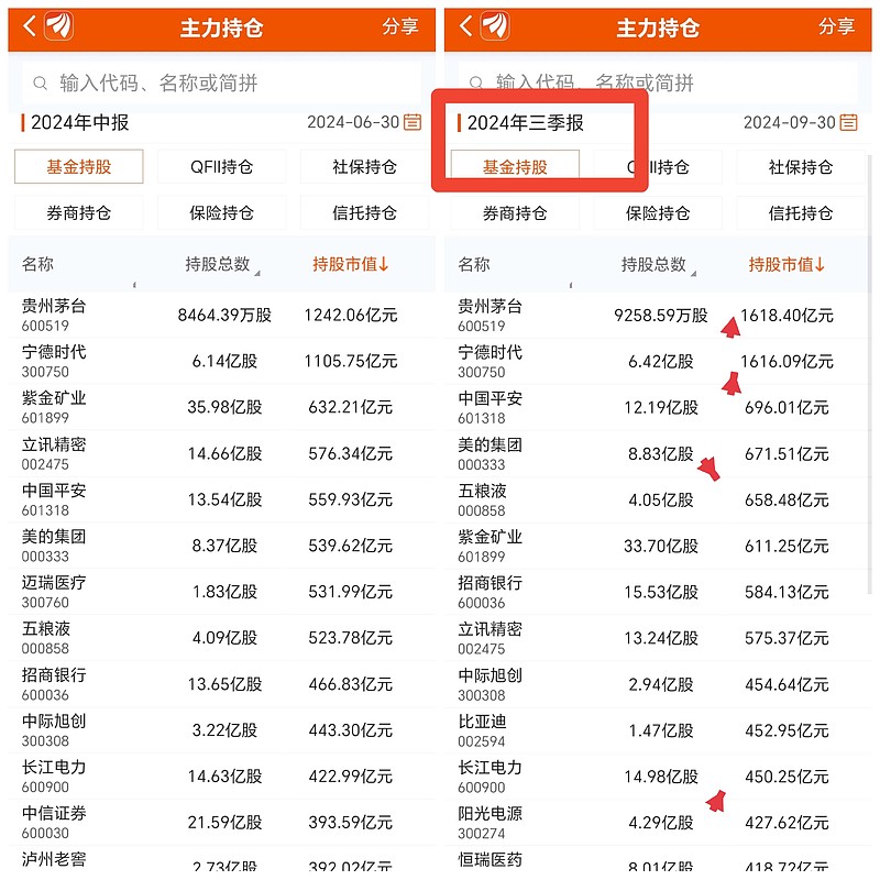 巴菲特的股票多少钱一股=巴菲特股票现在多少钱一股