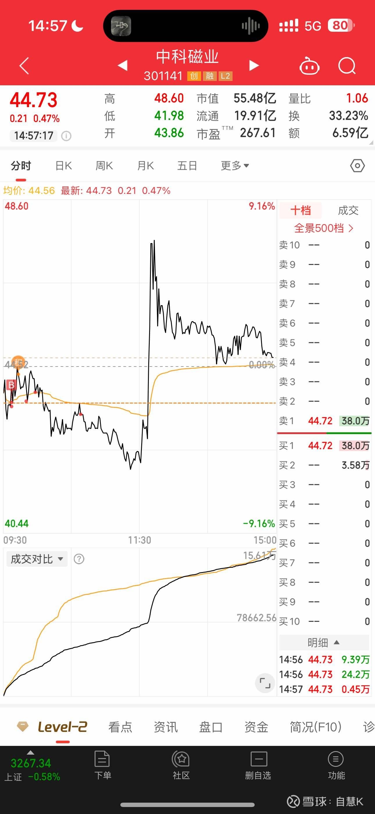 300870欧陆通图片