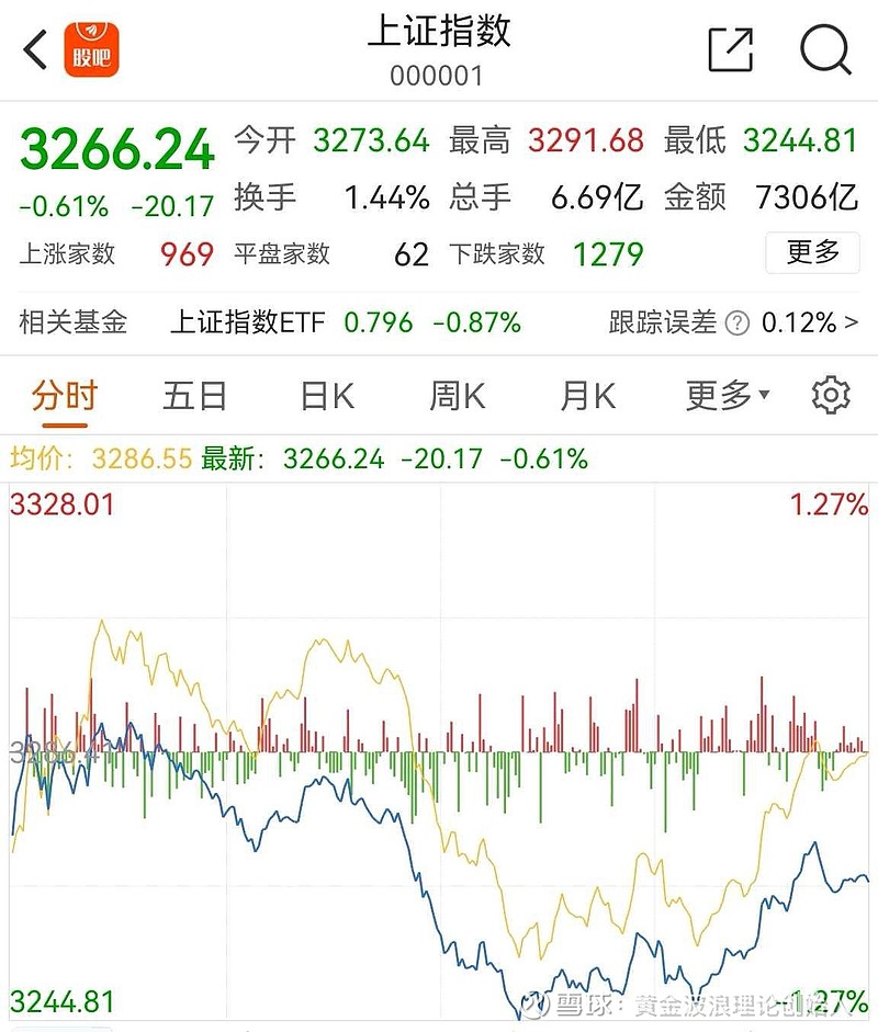 股票今日行情最新分析图片