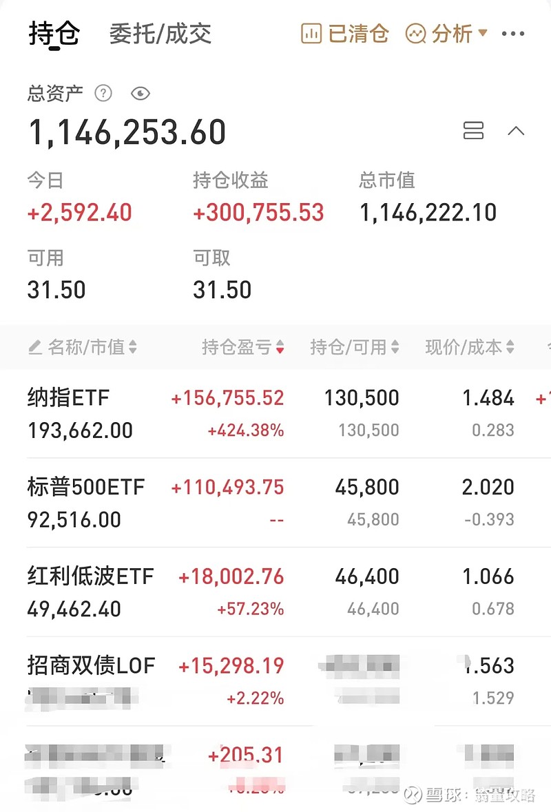 纳指etf:会不会受美国大选影响