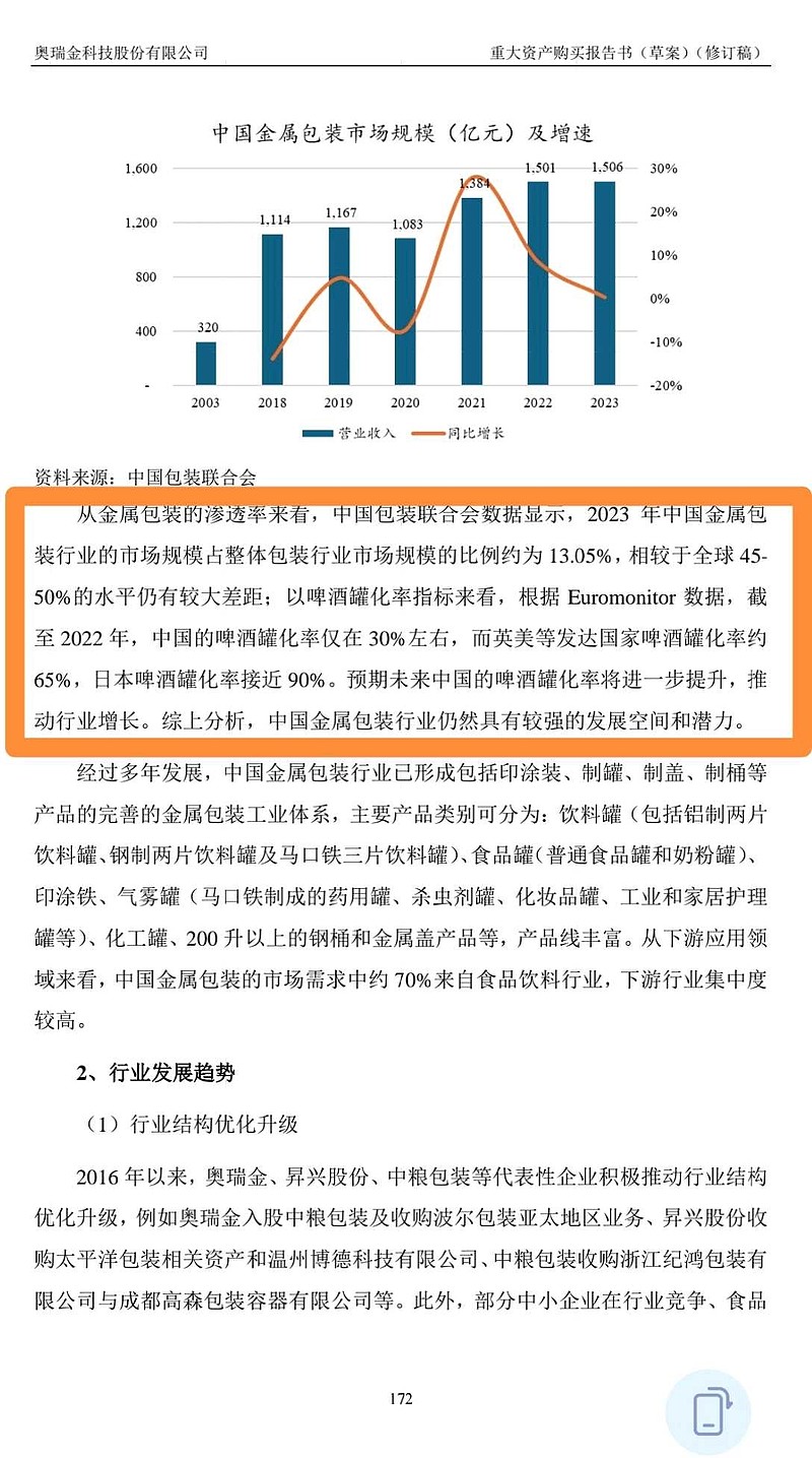 鲍尔包装2023年的全球员工总数为20000人左右，销售额120亿美元（扣除航空航天业务），人均销售额420万人民币。...