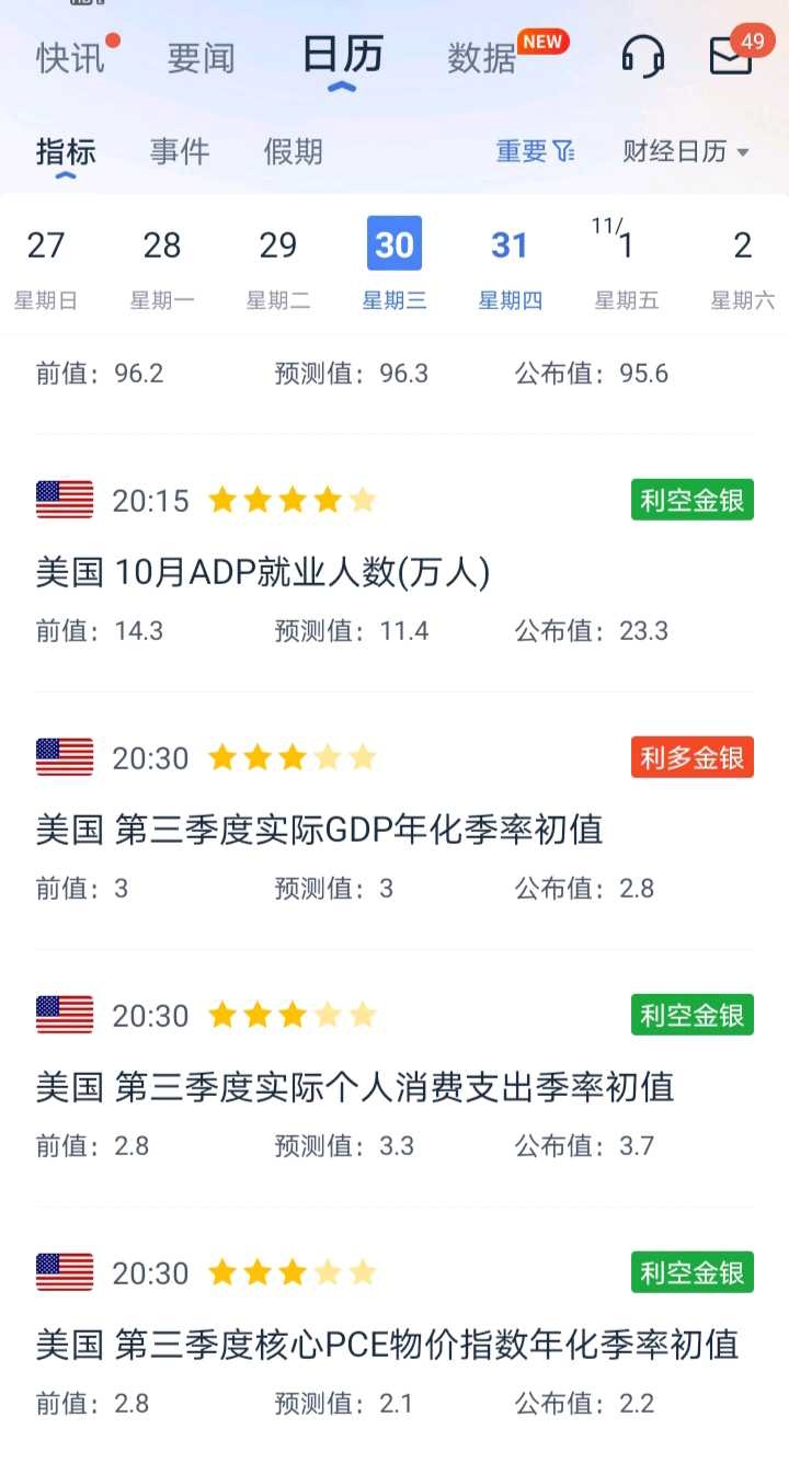 美股将在一个星期内暴跌40%！ 美股预计未来一个星期暴跌40%！昨夜，美股三大指数大跌 ，主要是昨夜那些数据总体来说还是偏利空的吧。特别是这个ADP“小非...