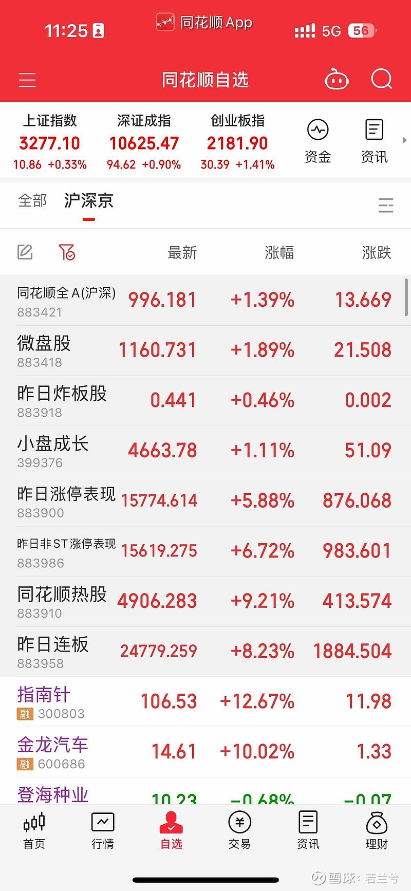 包含同花顺财经手机版诊股的词条