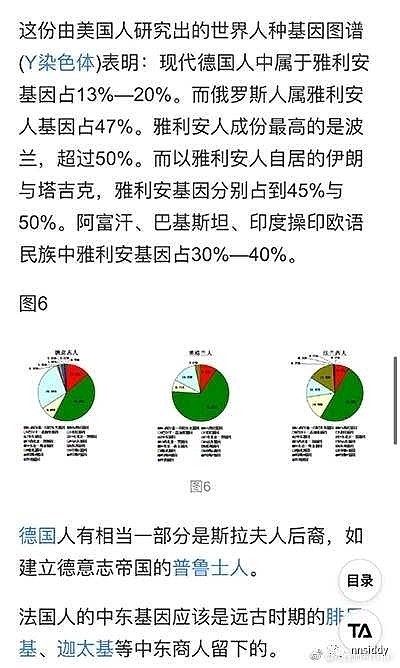 雅利安人长什么样不少人问过这个问题说实话我找不