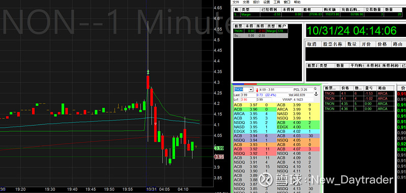 美股daytrader=美股daytrade软件