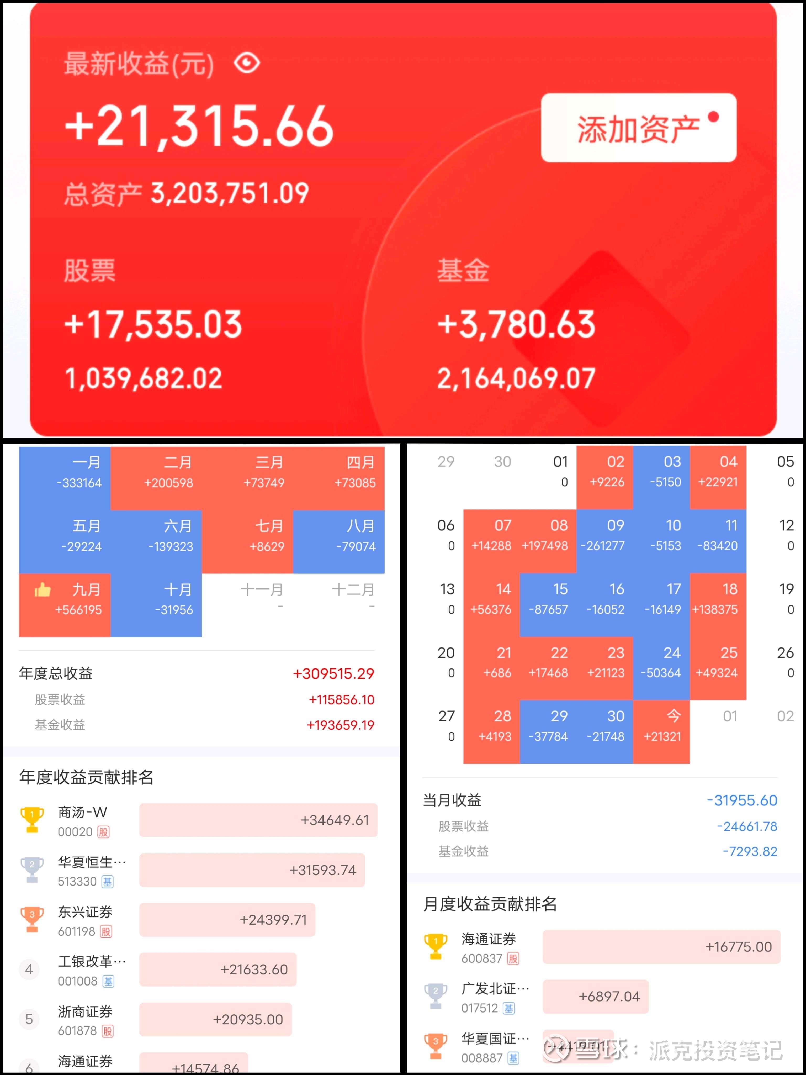 股票分析简历