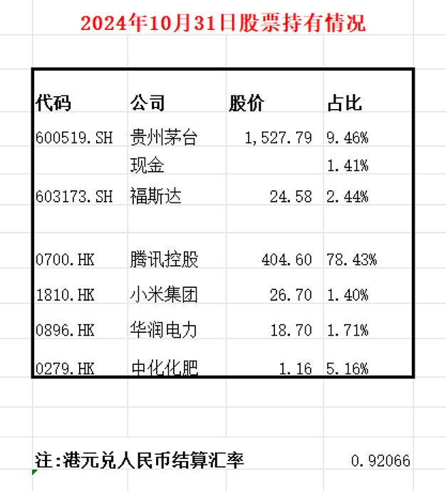 小米初期投资(小米集团投资收益)