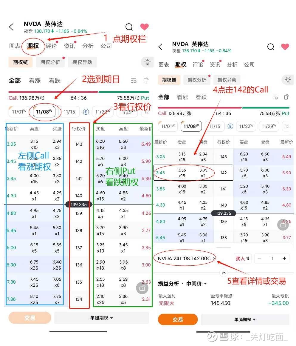 期权小白必看！手把手教你玩转美股期权做美股期权快2年，时不时会有人来问我怎么做期权，怎么用期权赚钱，今天尝试从最基础的概念写点东西，来聊聊期权 这个宝藏工具！...