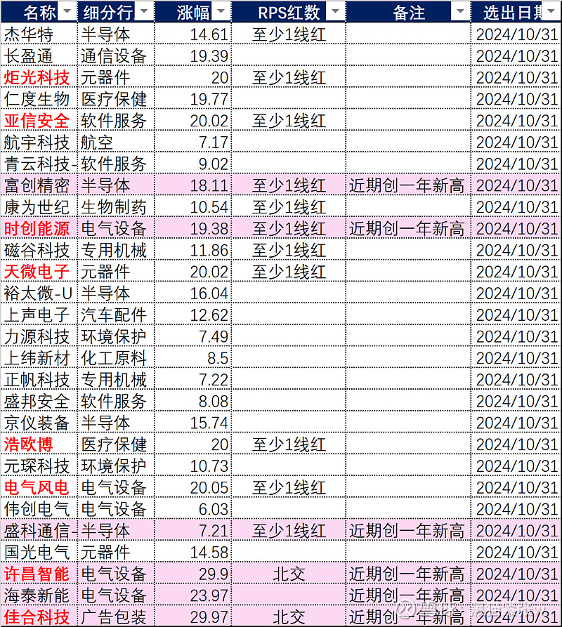 中芯国际