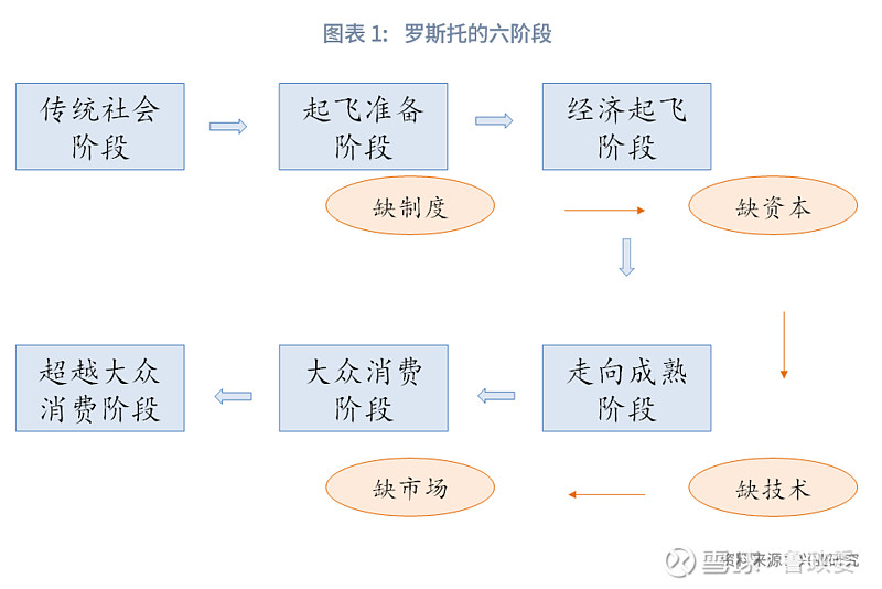 宏观市场 财政支出的黄金律