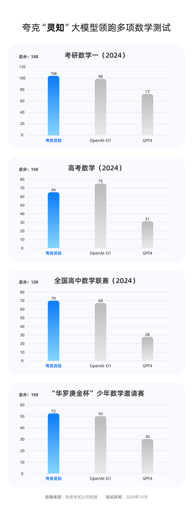 模型能力比肩OpenAI-o1 夸克全新“AI搜题”让新题、难题都有解-锋巢网