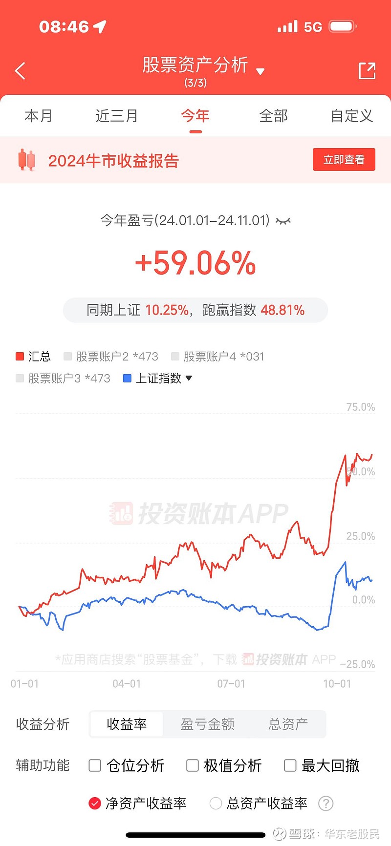 股票投资收益额(股票投资收益率多少才合格)