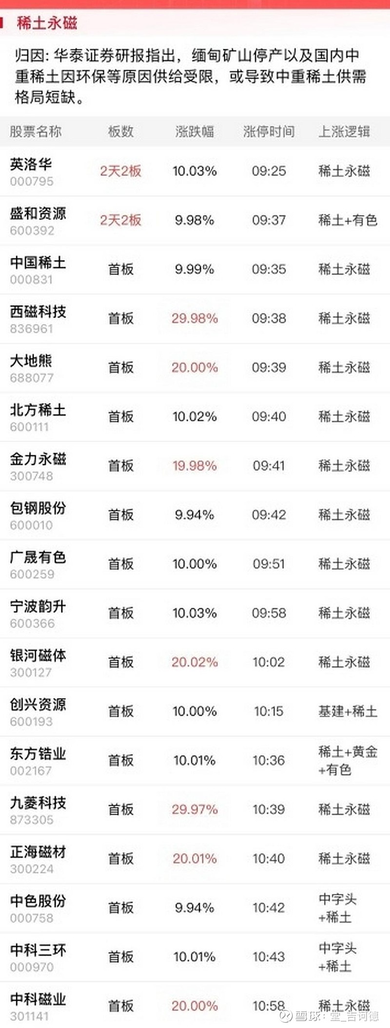 金力永磁目标价600元图片