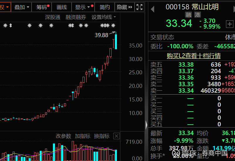 若以9月30日的持股市值为基准粗略估算,截至最新,这17位牛散通过13只