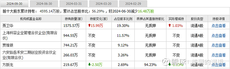 容知日新初体检 $容知日新(SH688768)$ $东华测试(SZ300354)$ $中控技术(SH688777)$ 曾经在看仪器仪表行 ...