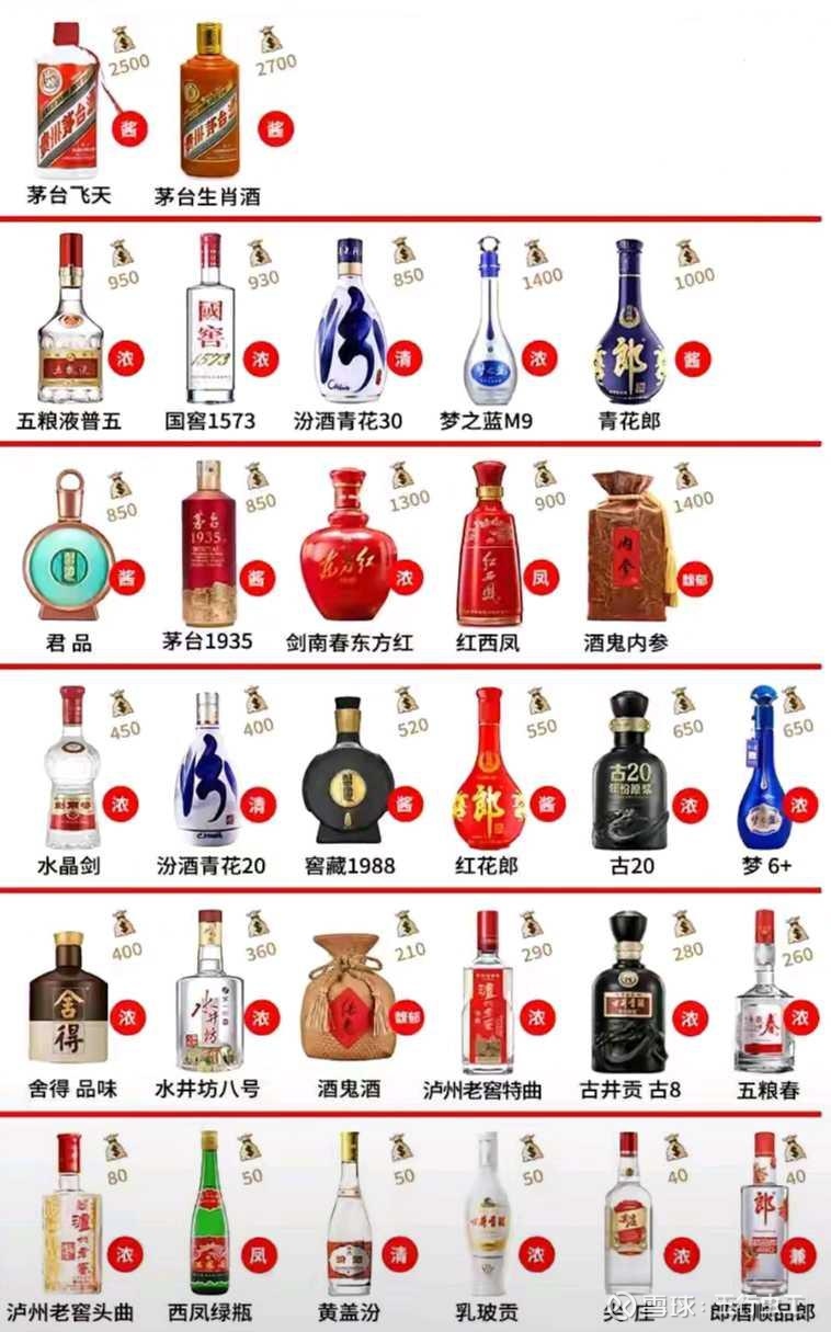 中国白酒 公式 劍南春