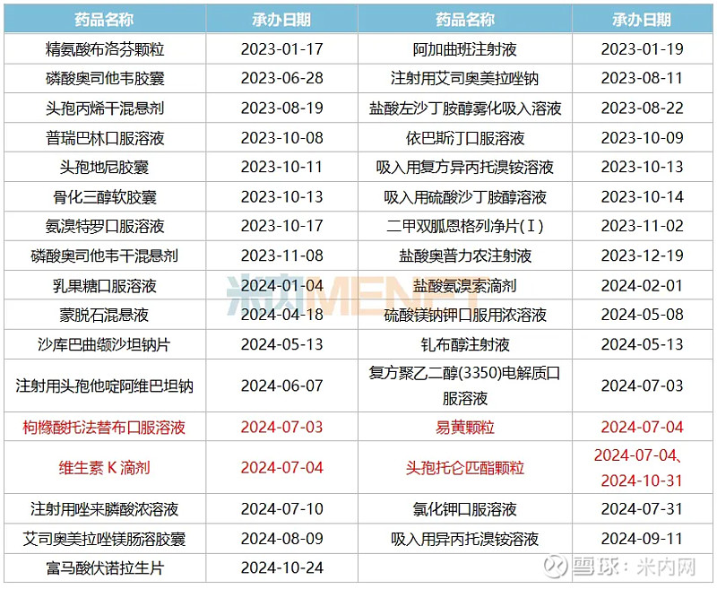 头孢托仑匹脂颗粒价格图片