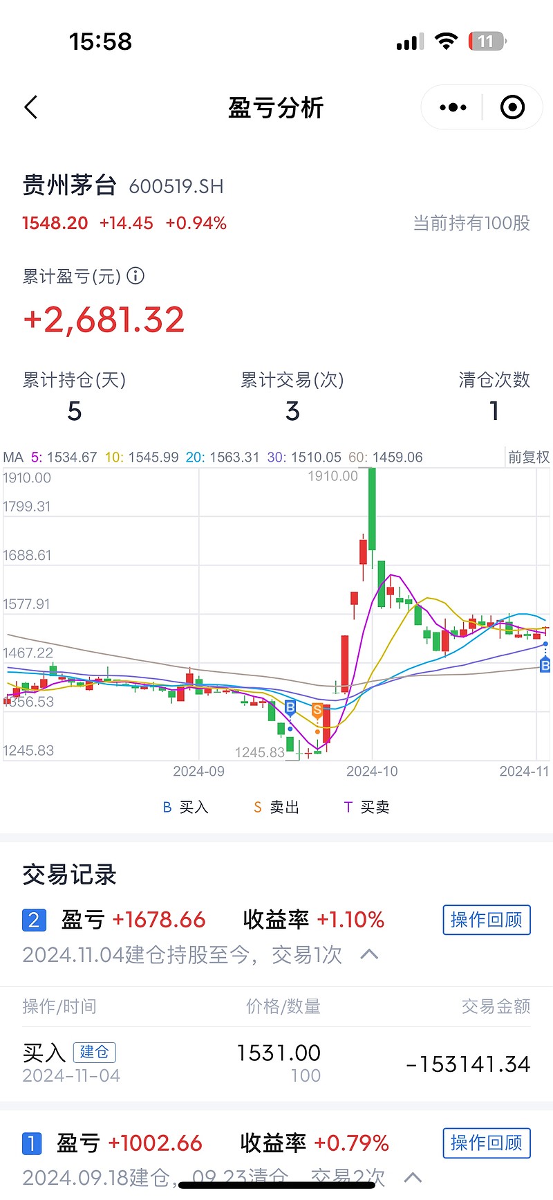 贵州茅台集团股票图片