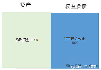 如何分析股票的好坏