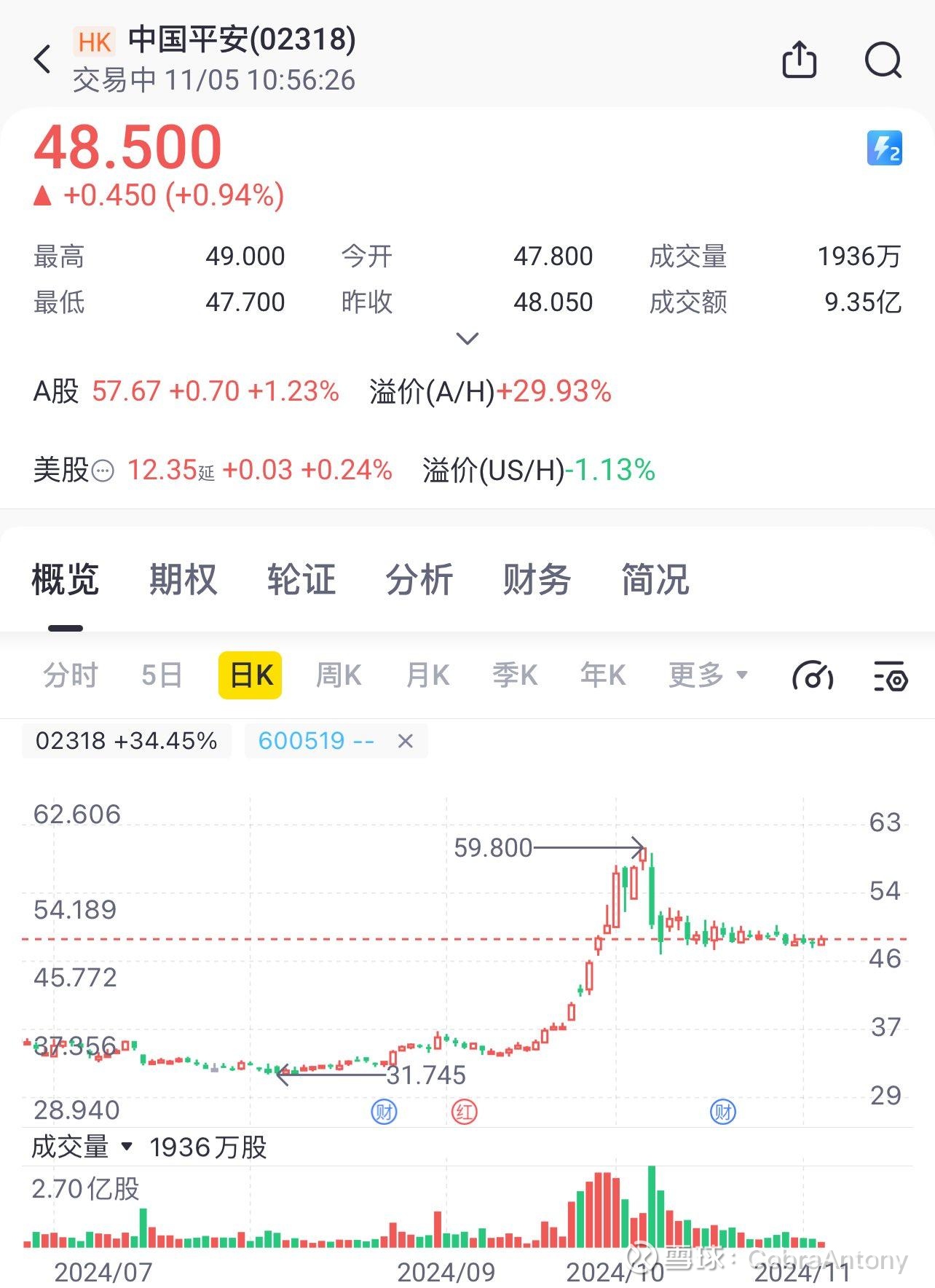 港股中国平安今日行情图片