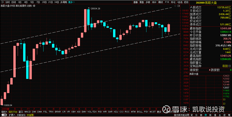 高开出逃形   避雷针   双人
